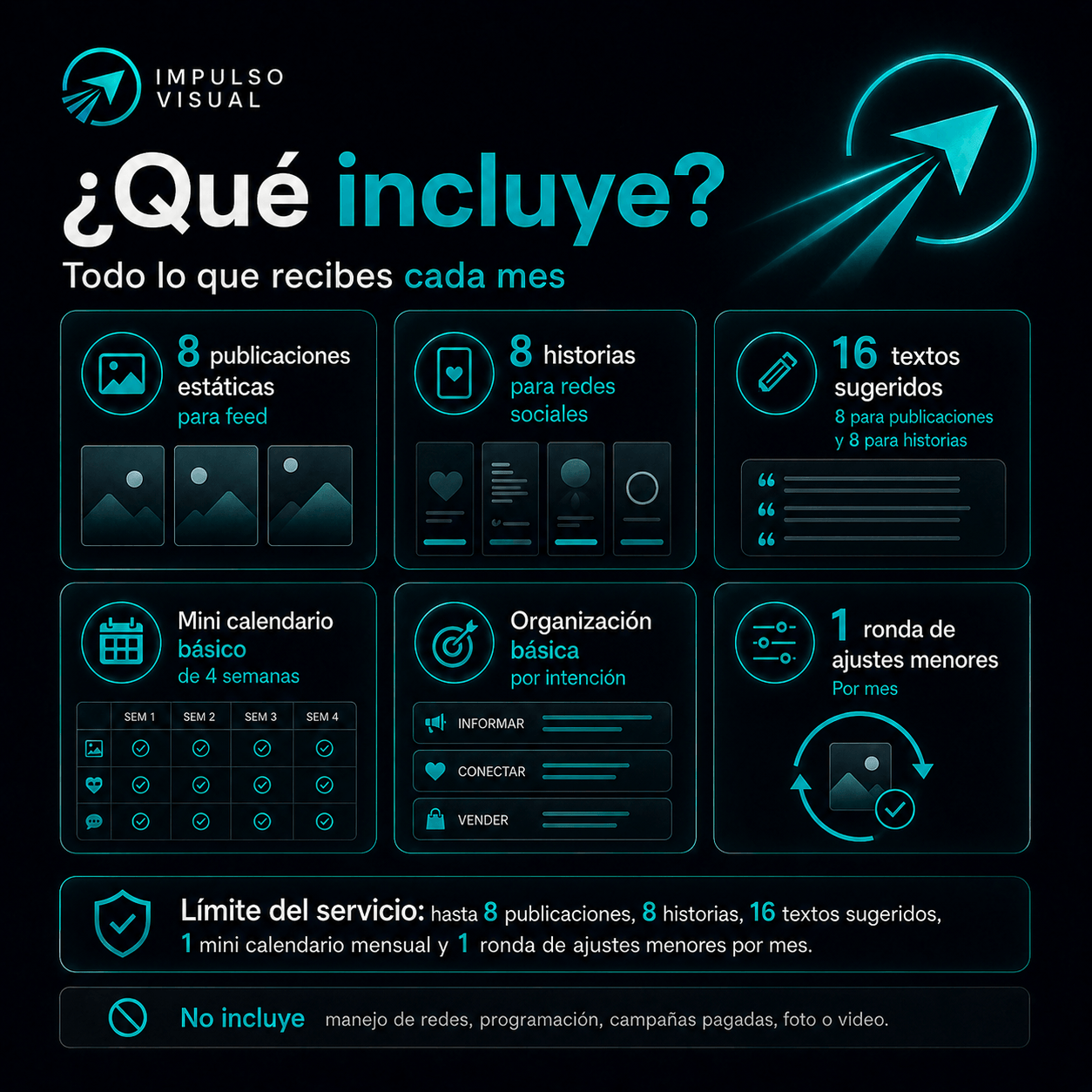 Imagen informativa que muestra lo que incluye el servicio Contenido Mensual: 8 publicaciones, 8 historias, textos sugeridos para cada pieza y mini calendario de 4 semanas.