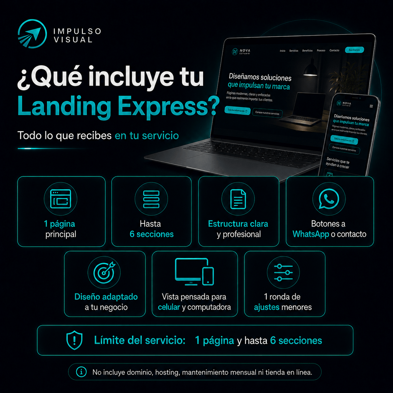 Imagen informativa que muestra lo que incluye Landing Express: una página principal, hasta 6 secciones, estructura clara, botones de WhatsApp y diseño adaptable.