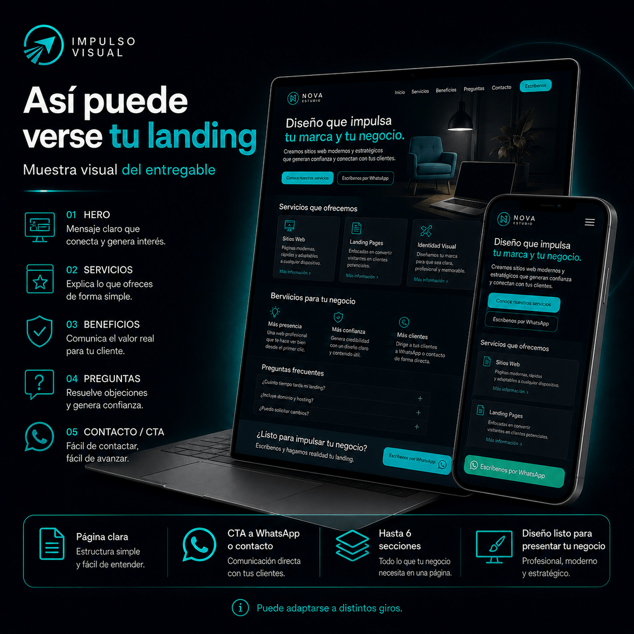 Ejemplo visual de una Landing Express con secciones como hero, servicios, beneficios, preguntas frecuentes y contacto por WhatsApp.