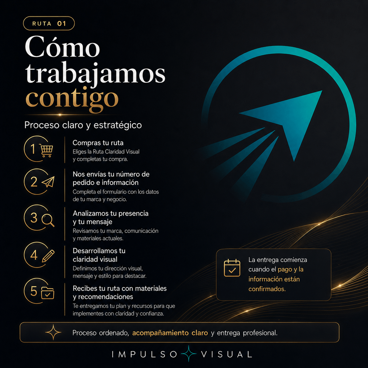 Imagen que explica el proceso de trabajo de Ruta Claridad Visual, desde la compra hasta la entrega de la ruta con materiales y recomendaciones.