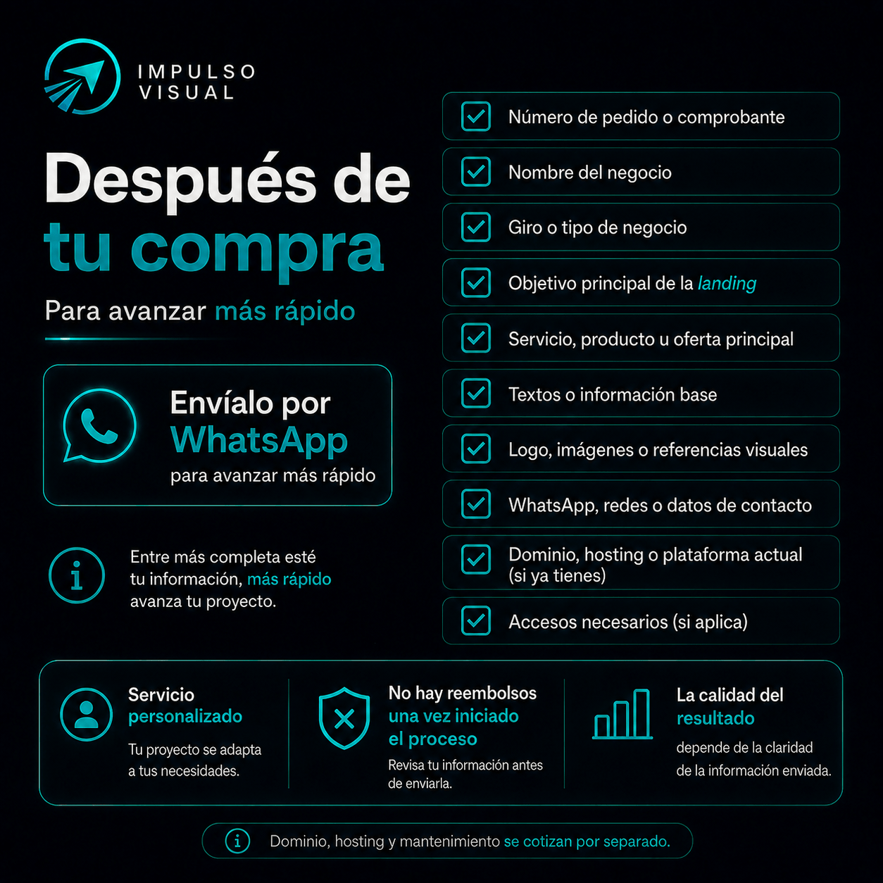 Imagen informativa sobre qué debe enviar el cliente después de comprar Landing Express para iniciar el desarrollo de su página.